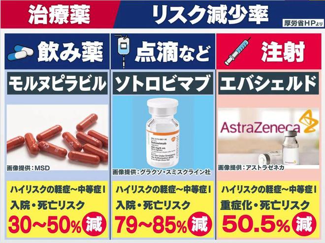 對于奧密克戎和變異株病毒也有著同樣的效果.jpg 對于奧密克戎和變異株病毒也有著同樣的效果.jpg