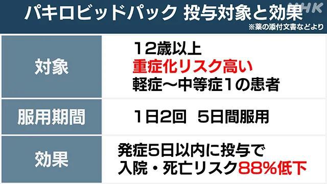 18歲以上的成年人需要每天服用2次.jpg 18歲以上的成年人需要每天服用2次.jpg