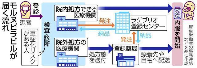 通常會儲備五人份的新冠肺炎特效藥.jpg 通常會儲備五人份的新冠肺炎特效藥.jpg