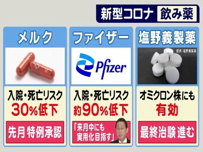 新冠肺炎特效口服藥也包括美國輝瑞公司和日本鹽野義制藥生產的藥物.jpg 新冠肺炎特效口服藥也包括美國輝瑞公司和日本鹽野義制藥生產的藥物.jpg