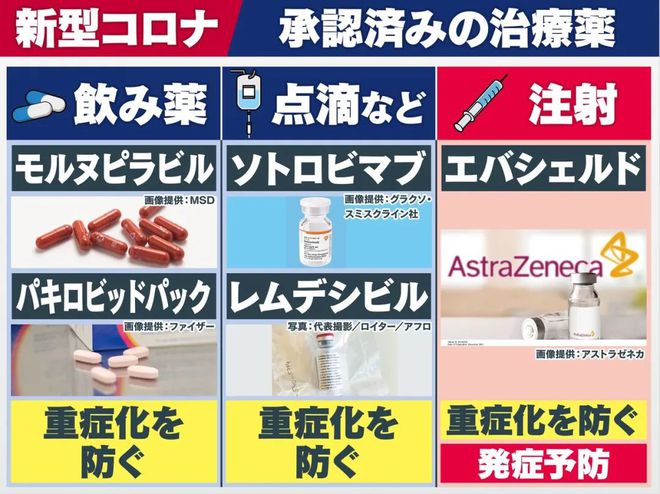 預期可以使重癥化和死亡風險降低50.5%.jpg 預期可以使重癥化和死亡風險降低50.5%.jpg